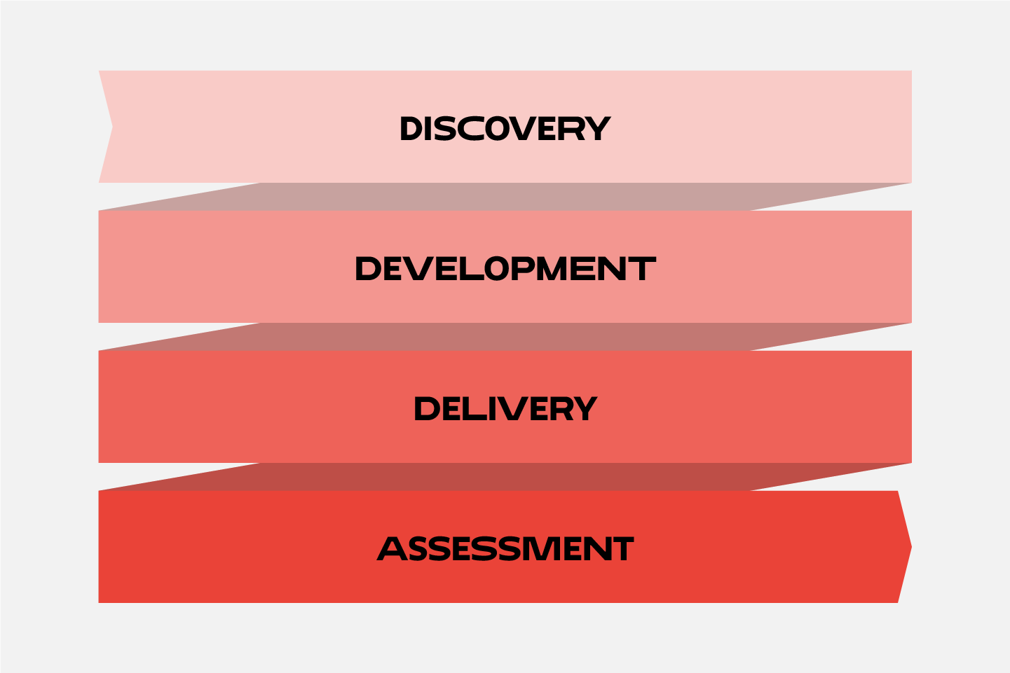 Process Infographic